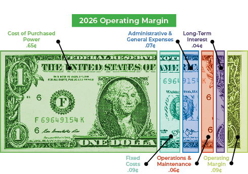 What Goes Into Providing Your Power?