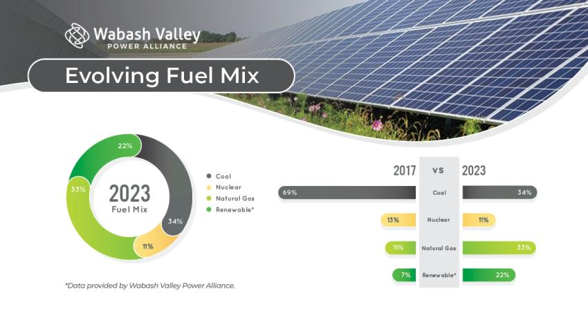 Wabash Valley Power Alliance