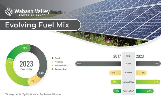 evolvingfuelmix_4_0