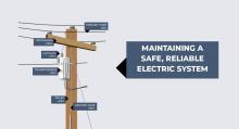 Maintaining a Safe, Reliable Electric System